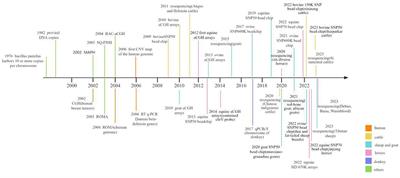 Advancements in copy number variation screening in herbivorous livestock genomes and their association with phenotypic traits